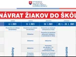 Od 11. januára všetky školy pokračujú dištančným spôsobom výučby.