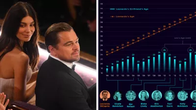 Leonardo Dicaprio s bývalou priateľkou / Graf o jeho milostnom živote 